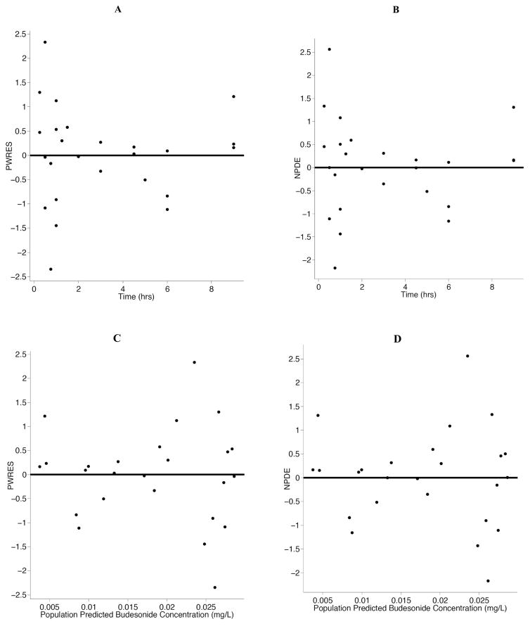 Fig. (3)