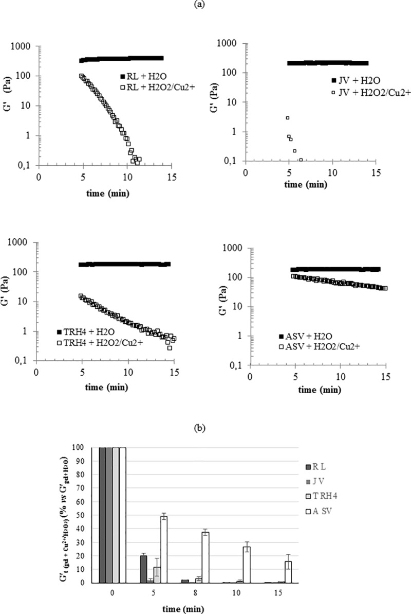 Fig 5