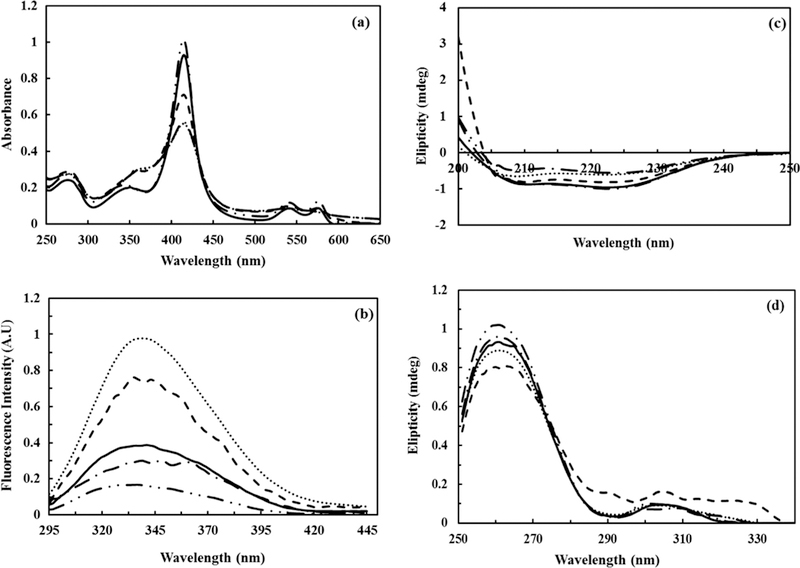 Fig. 3.