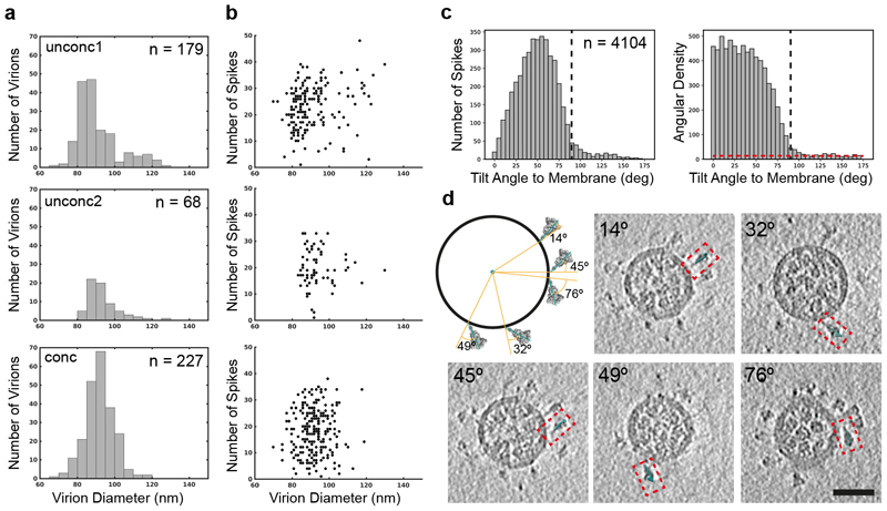 Extended Data Fig. 1