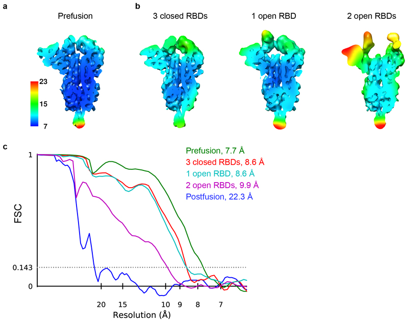 Extended Data Fig. 4