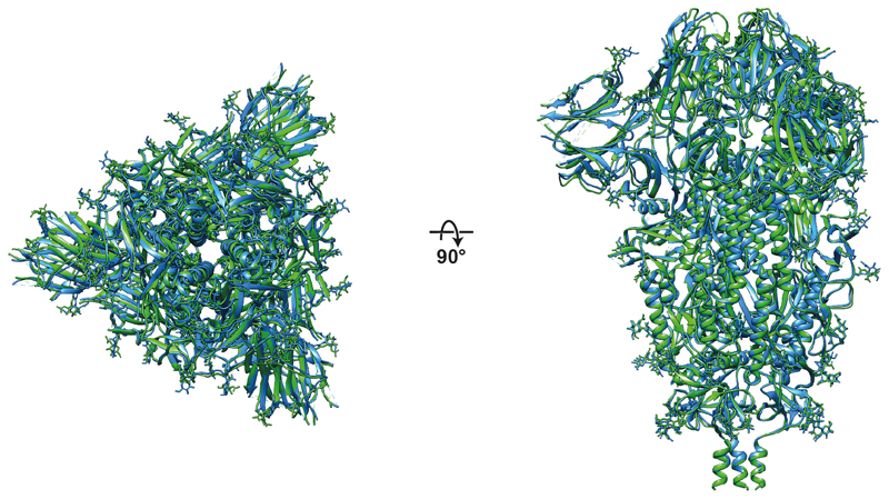 Extended Data Fig. 7