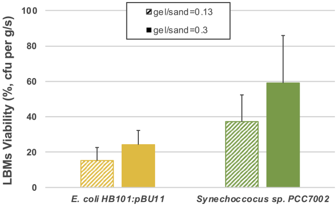 Figure 9