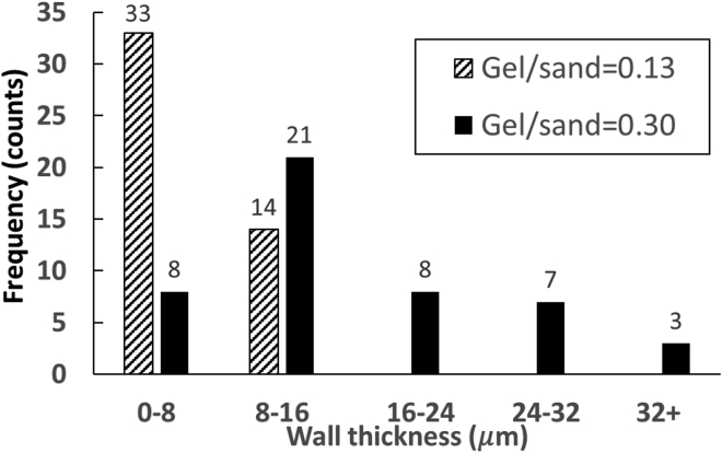 Figure 6