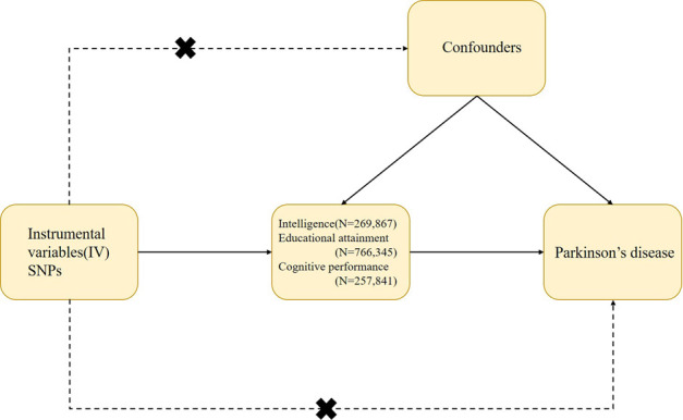 FIGURE 1