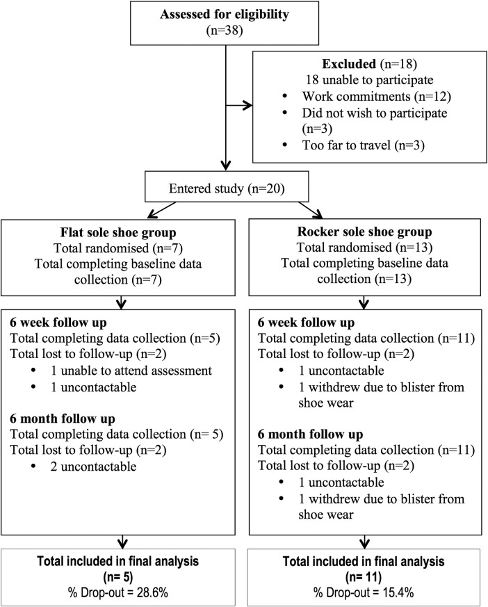 Figure 3