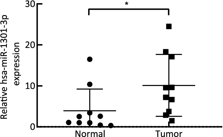 Fig. 6