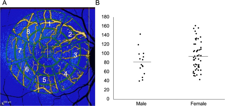 Figure 6.