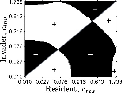 Fig. 6