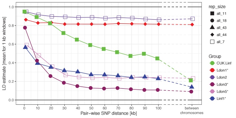 Figure 5—figure supplement 1.