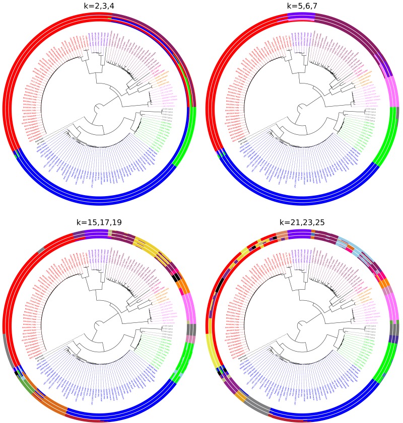 Figure 4—figure supplement 6.