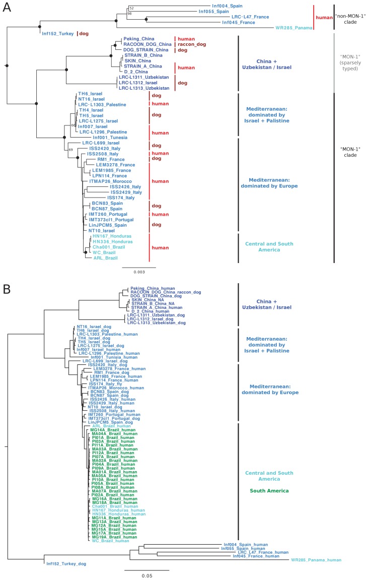 Figure 1—figure supplement 2.