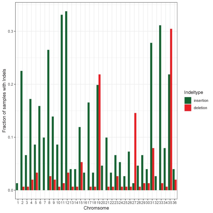 Figure 7—figure supplement 3.