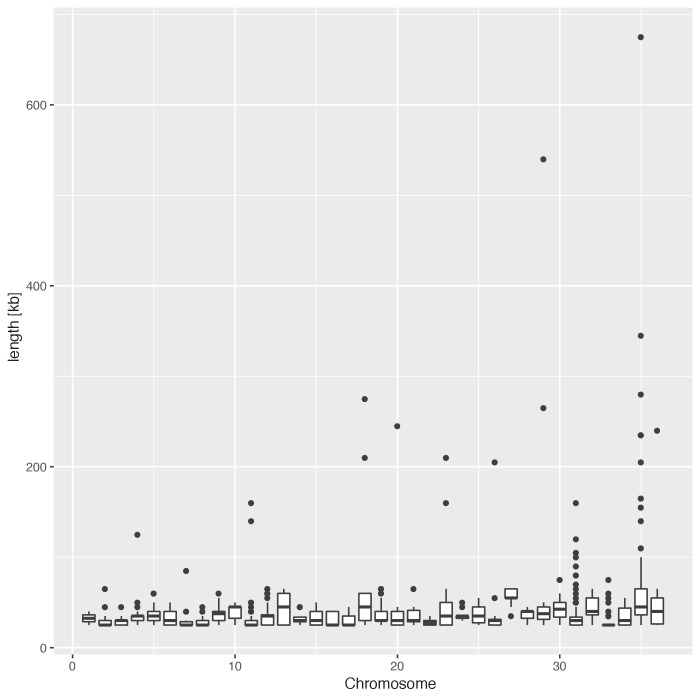 Figure 7—figure supplement 1.