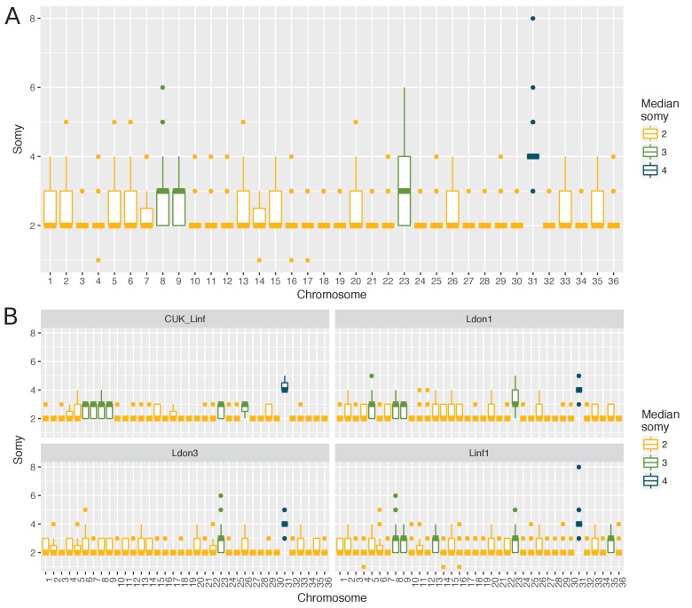 Figure 2—figure supplement 2.