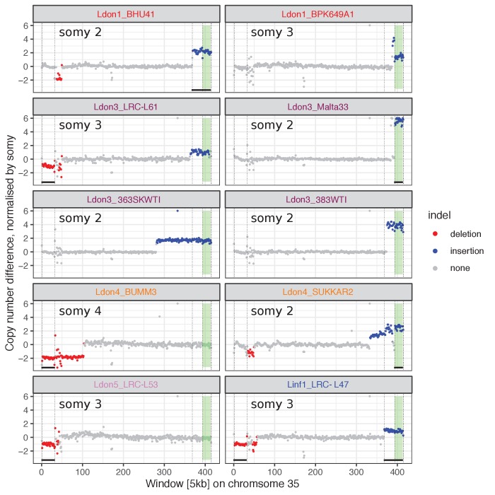 Figure 7—figure supplement 2.