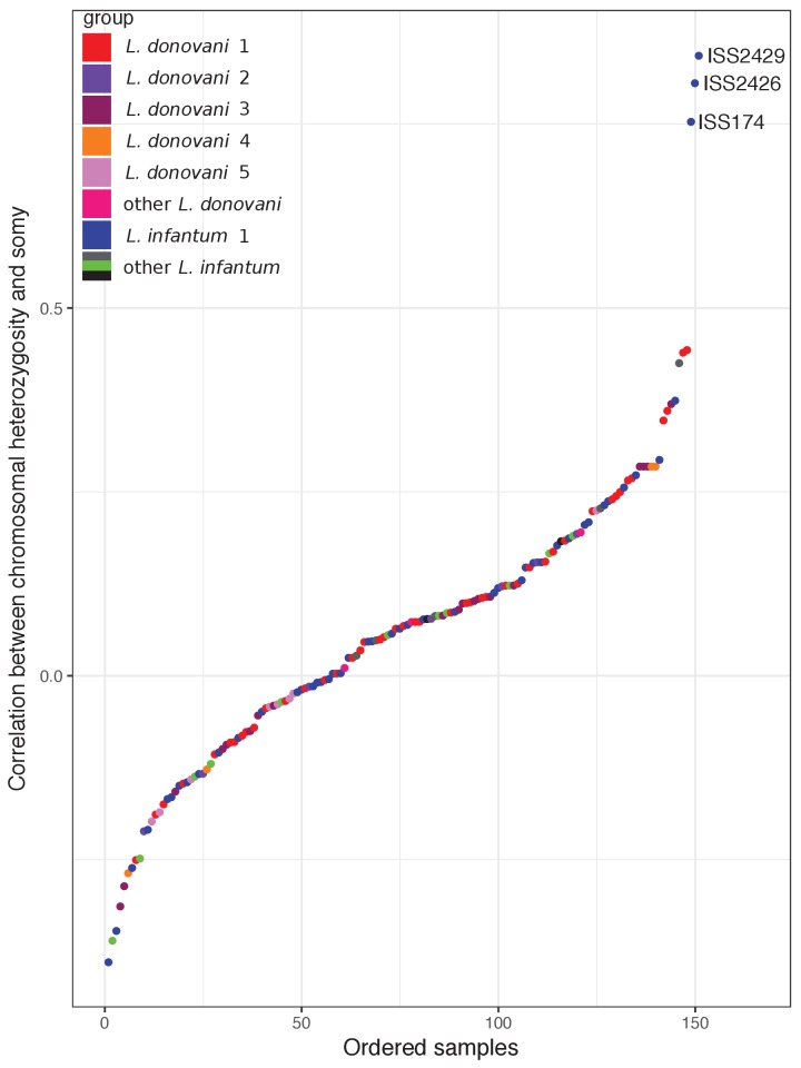 Figure 4—figure supplement 12.