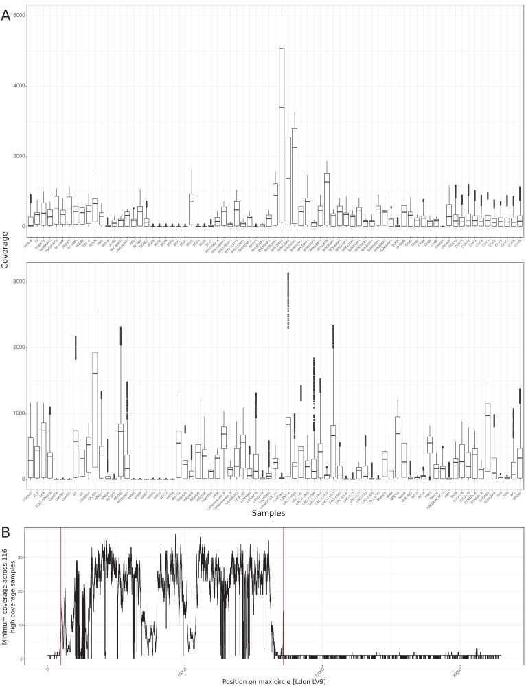 Figure 4—figure supplement 4.