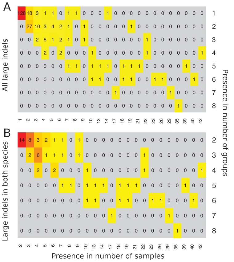 Figure 7—figure supplement 4.