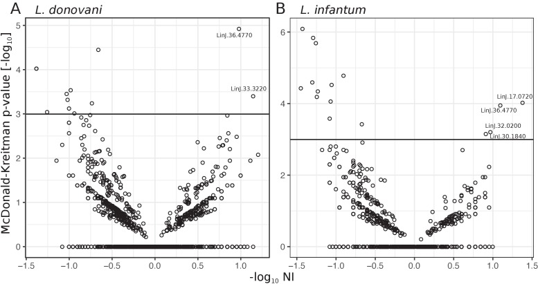 Figure 9—figure supplement 3.