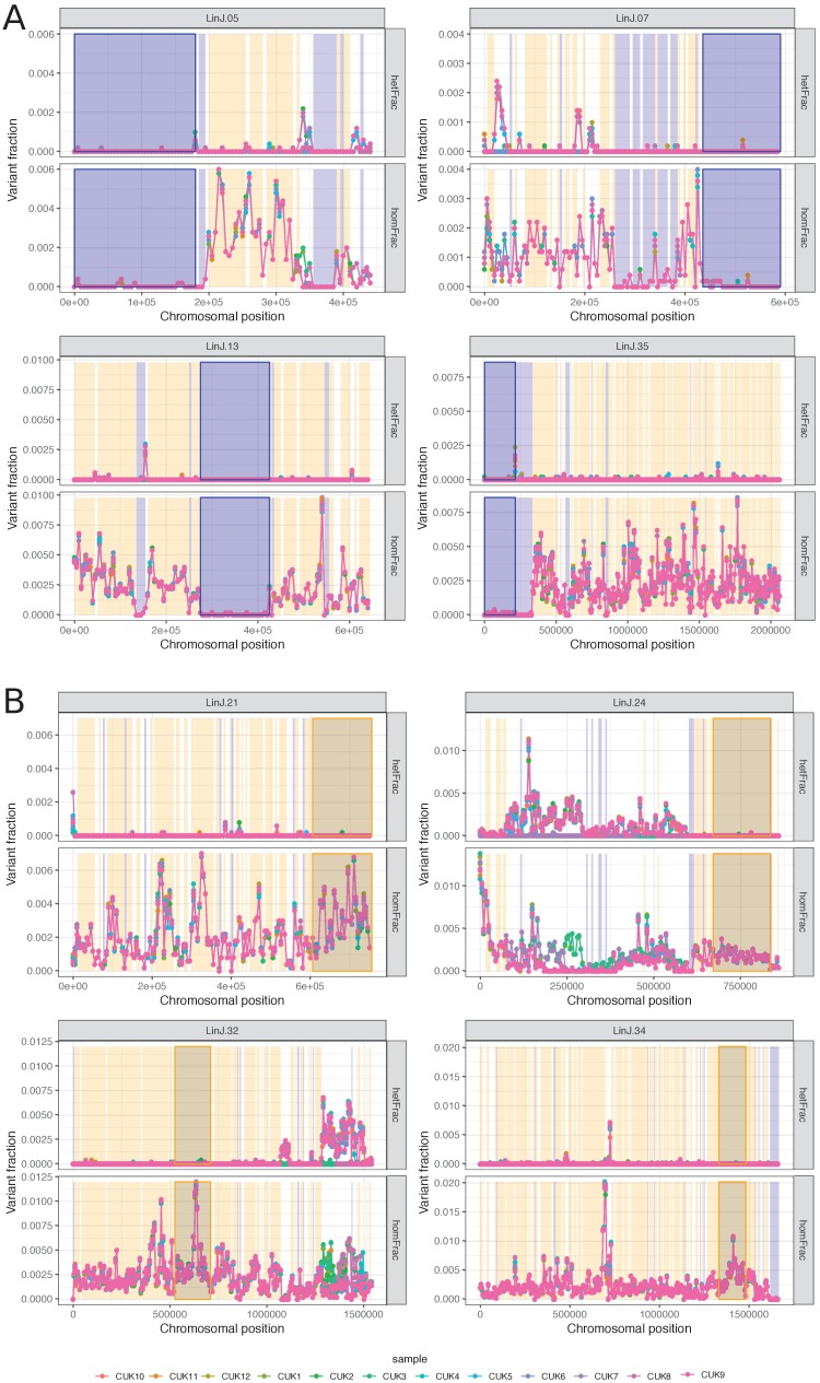 Figure 4—figure supplement 7.