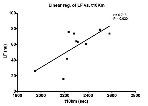 Fig 3.