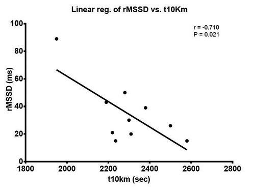 Fig 1.