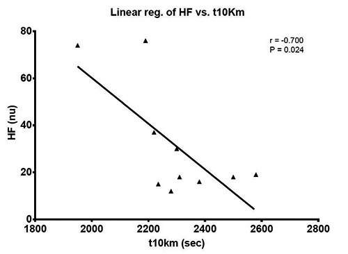 Fig 2.