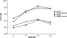 FIG 2