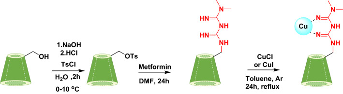 Scheme 1