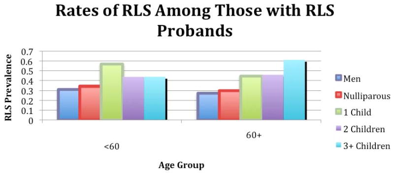 Chart 2