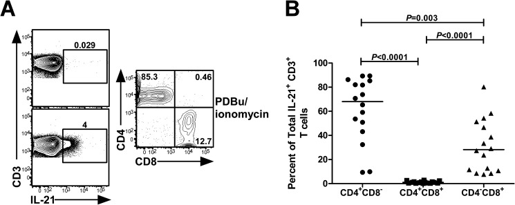 FIG 1