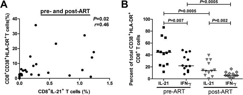 FIG 4