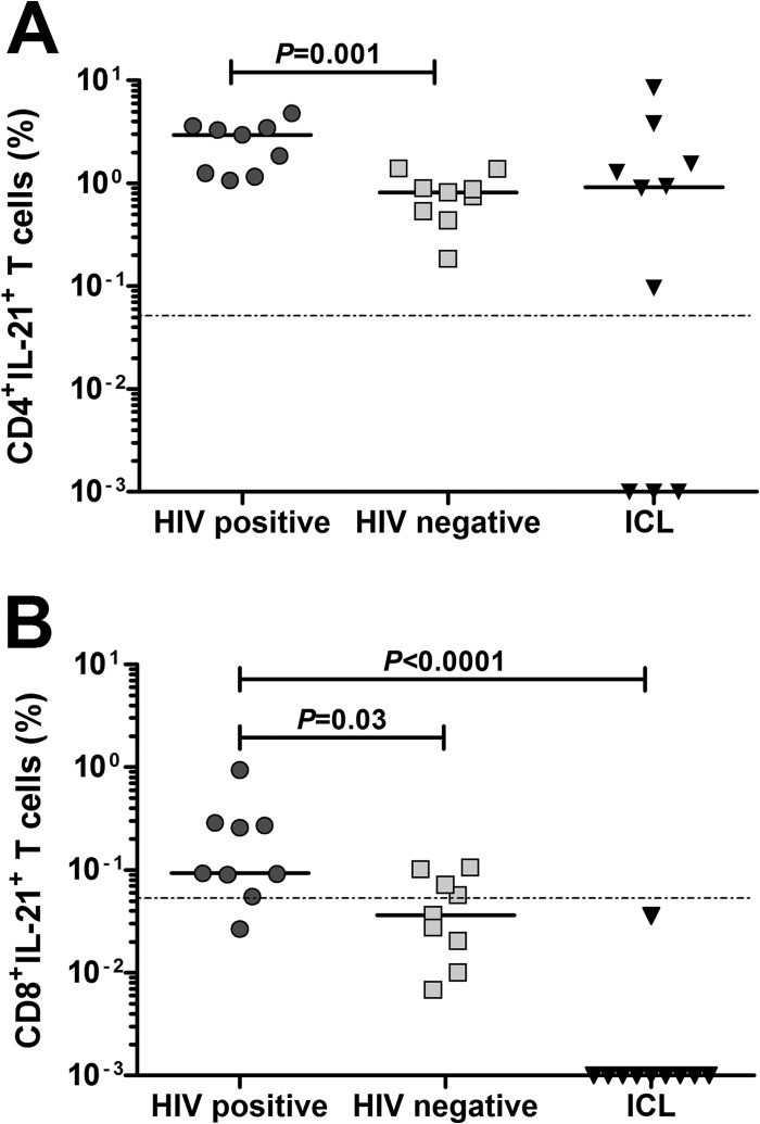 FIG 3