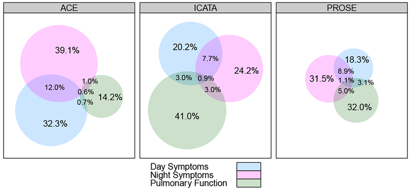 Figure 2 -