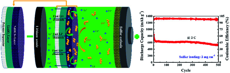 graphic file with name c7ra10367k-ga.jpg