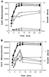 FIG. 6