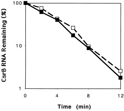 FIG. 7