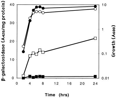 FIG. 8