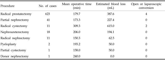 graphic file with name ymj-49-897-i001.jpg