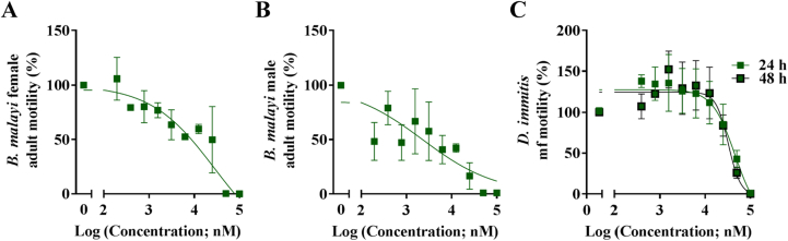 Fig. 4