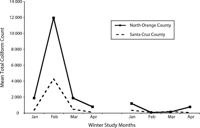 FIGURE 1—