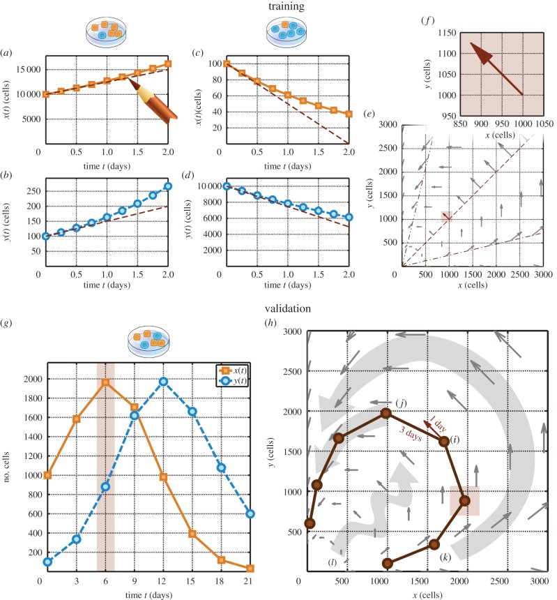 Figure 3.