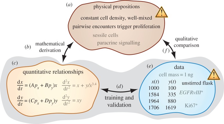 Figure 1.