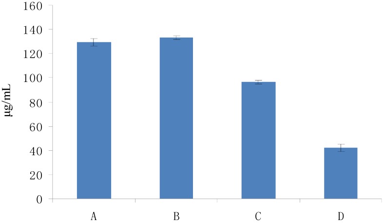 Figure 15