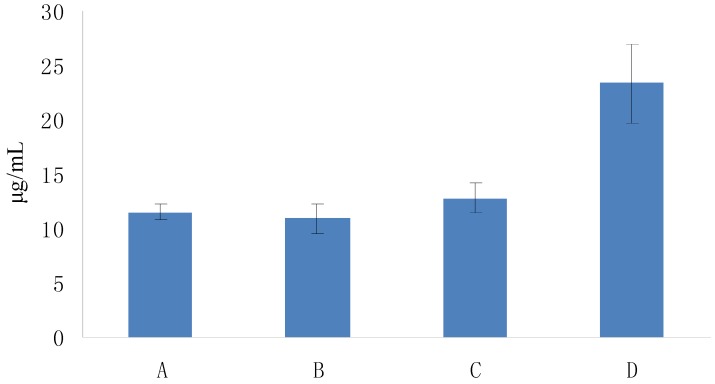 Figure 12