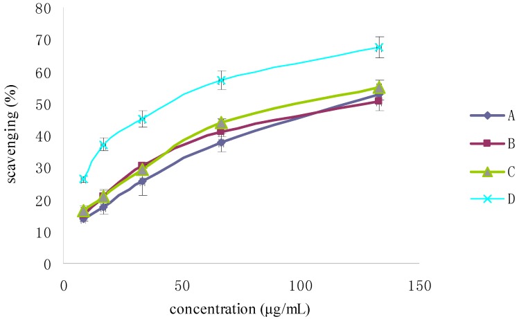 Figure 14