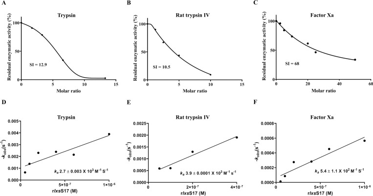 Fig 4