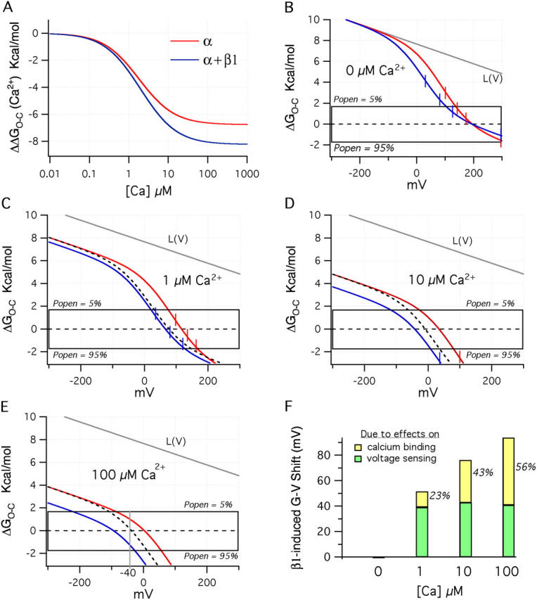 Figure 11.