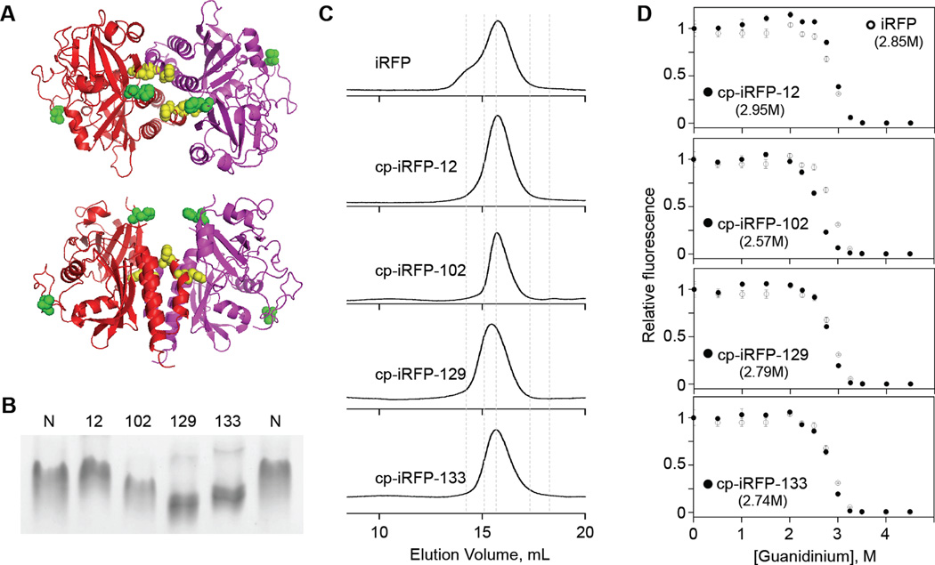 Figure 5